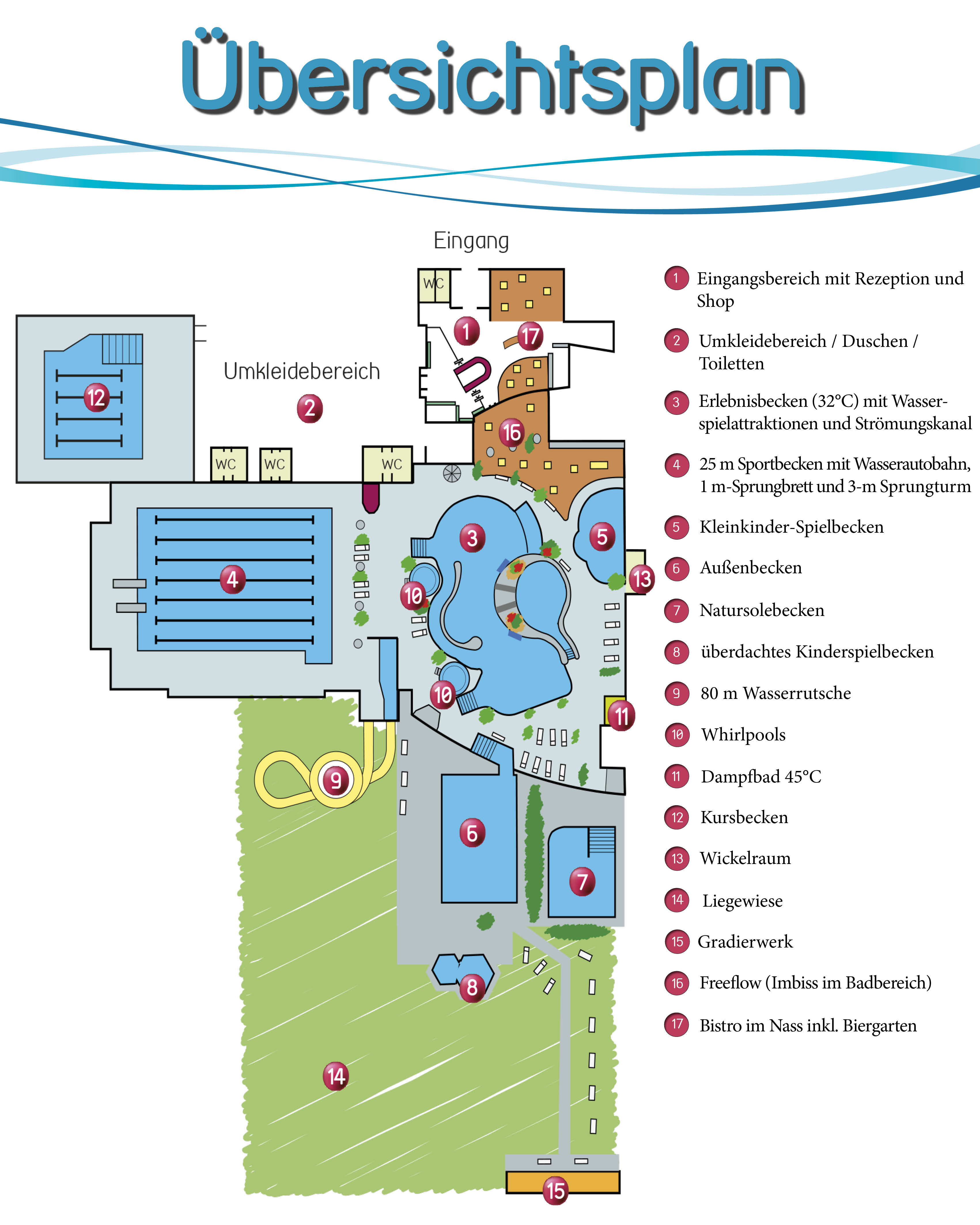 eine Übersicht über den Badbereich